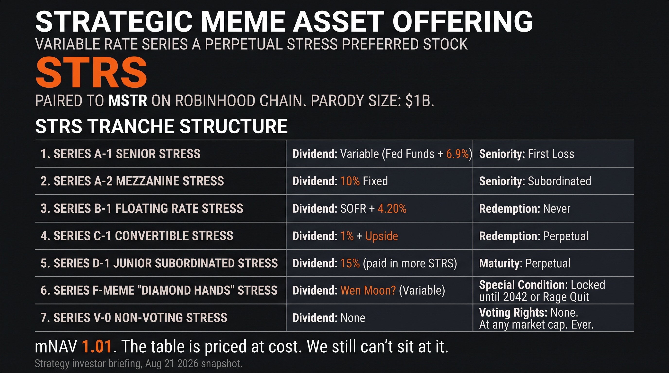 STRS tranche structure term sheet, seven rows, all of them worthless